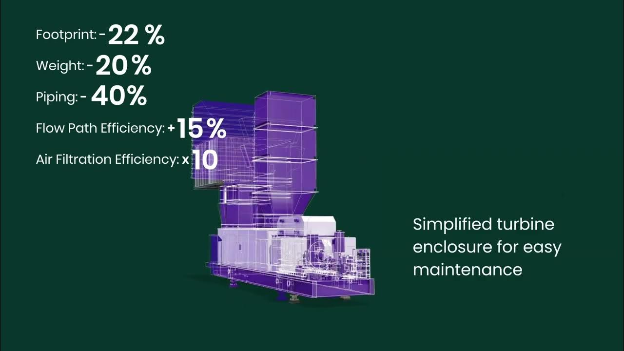 Baker Hughes Gas Turbine Offshore Packages—from 20 to 40 MW YouTube