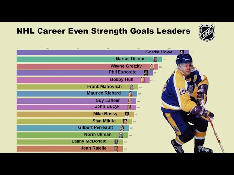 nhl career goals