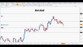 Mi primera señal de trading: la VELA PIN!!! - 16.04.2018