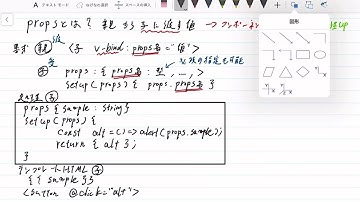 【手書きプログラミング】propsとは【Vue.js】
