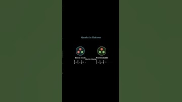 What Is A Quark Explained In 1 Minute