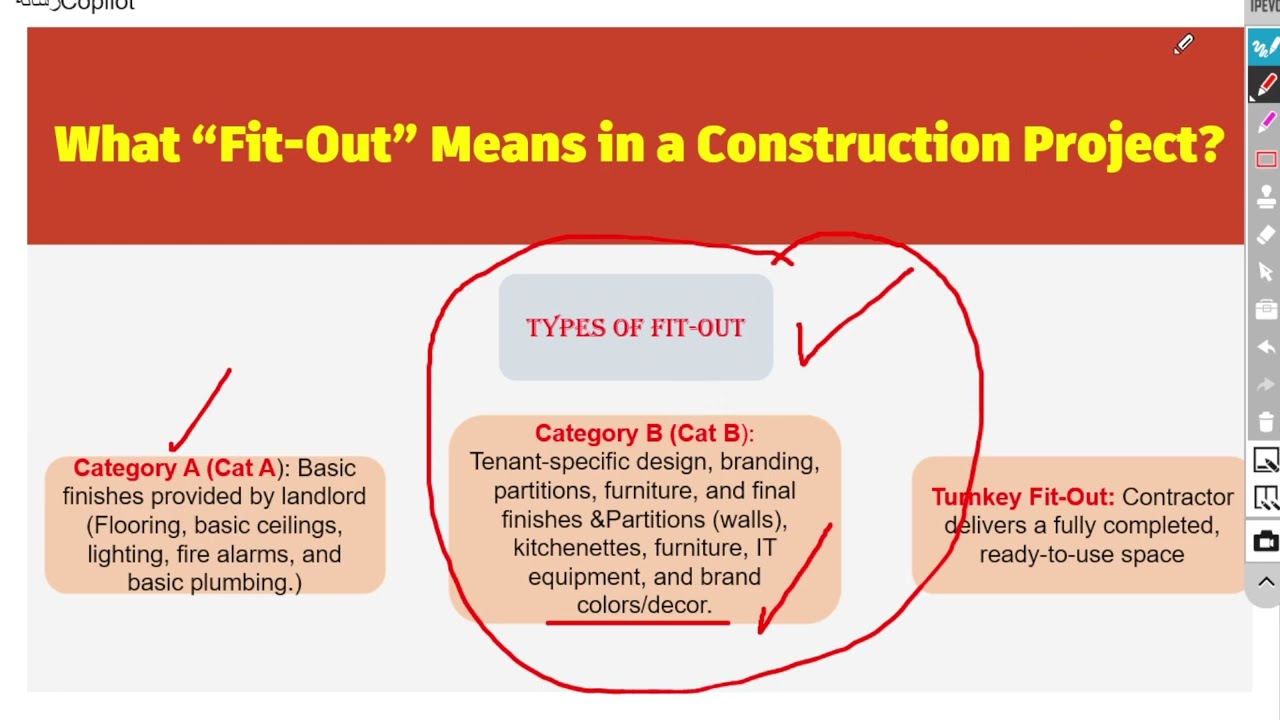 Core and Shell VS Fit out part2