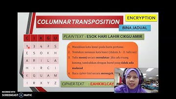 Bab 2  Ting 3 (ASK) : Columnar Transposition Cipher