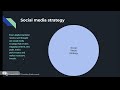 Social Media Marketing Strategy