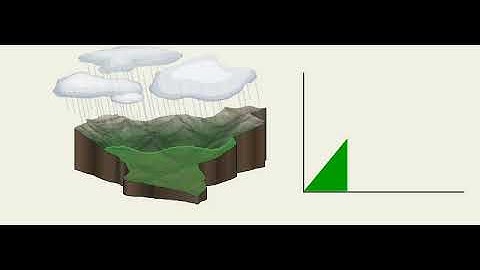 Hydrology Concepts - Visualizing Lag Time