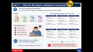 Reusable Validation Framework in SAP UI5 | Best Practice for Scalable Fiori Applications