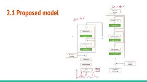 Very Deep Self-Attention Networks for End-to-End Speech Recognition