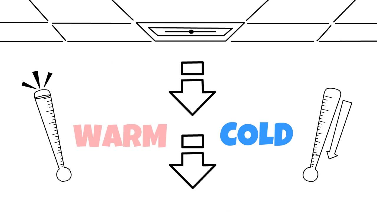Ceiling Air Diverter from Comfortairdiverter.com