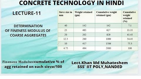 Concrete technology in hindi chp-2 lecture-11