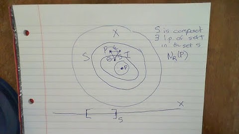 Infinite Subsets of Compact Sets Part 1