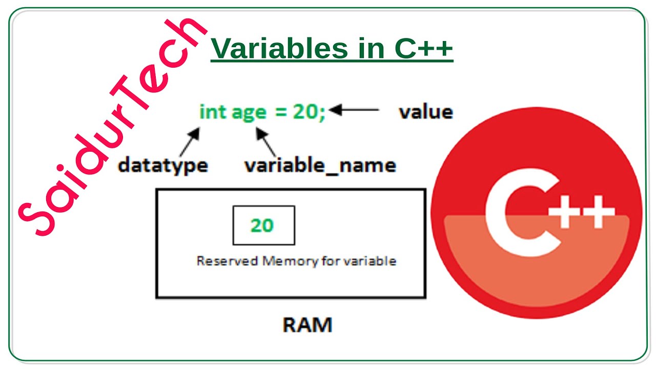 Cpp variable