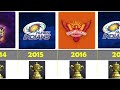 IPL Winners List from 2008-2024 | Indian Premier League Champions