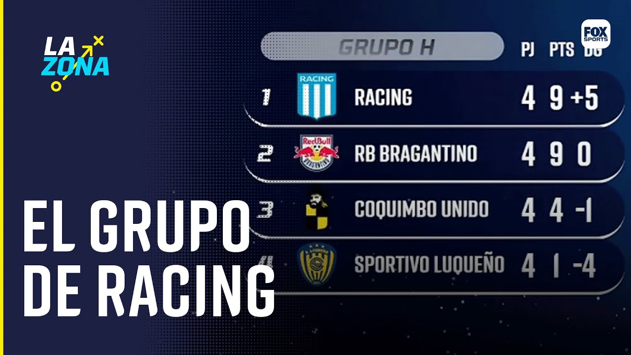 TABLA DE POSICIONES DEL GRUPO H DE LA COPA SUDAMERICANA || LA ZONA ...