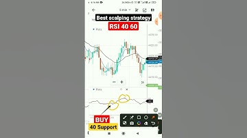 best scalping strategy #scalping #strategy #trading #stockmarket #rsi