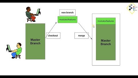 Branching Basic (BGC09 by Myanmar Data Science)
