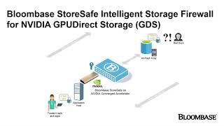 Bloombase PQC Encryption for @NVIDIA GPUDirect Storage (GDS) Securing IO Accelerated AI Workloads