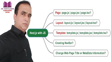 Next js Page, Layout and Template | Next JS Full Stack Course  #8 | Next JS Interview Questions