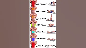 بااین حرکات شکم و پهلوتو عضله سازی کن باشگاه بدنسازی بدنسازی عضله سازی بدنسازی آقایان 