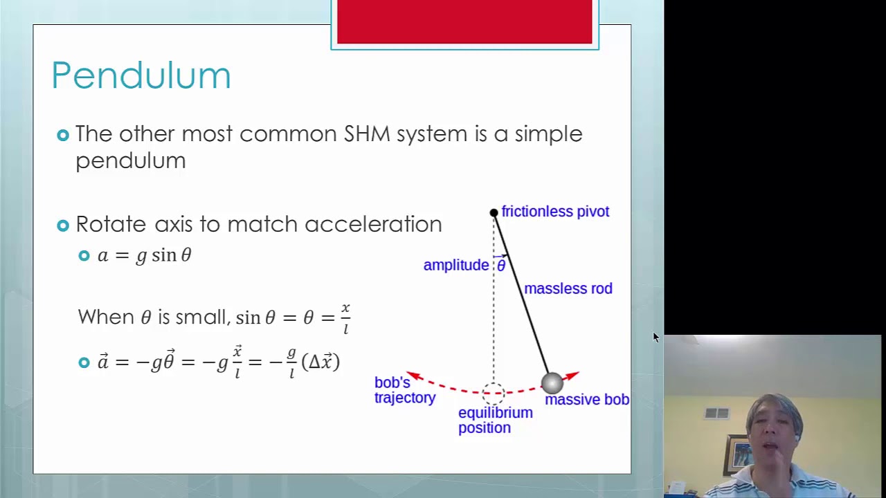 2020 IB Physics Topic 4.1a - YouTube