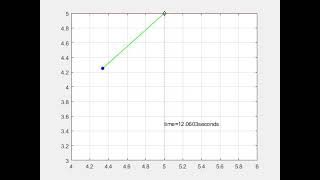 Famous Simple Pendulum swing using MATLAB(updated) Profile