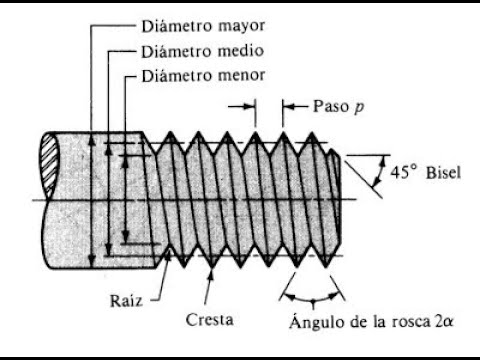 Rosca de tornillo