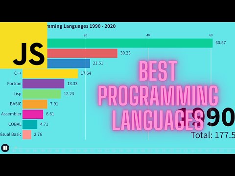 Most Popular Programming Language!