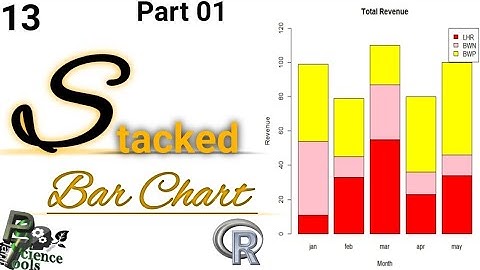 Stacked Bar Chart | easiest way to create Stacked bar chart using R studio | Plant science Tools |