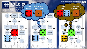 IGLC28 0076 "Takting the Parade of Trades: Use of Capacity Buffers to Gain..” by Tommelein