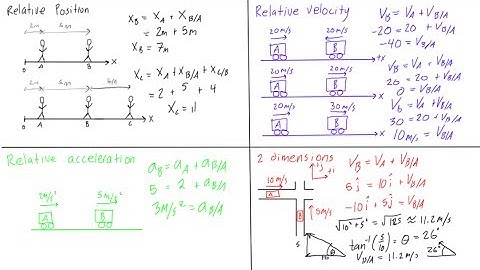 Relative position, relative velocity, and relative acceleration