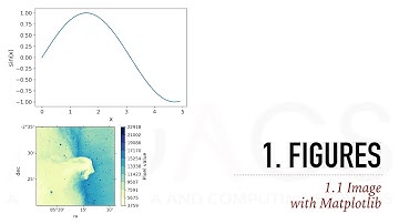 Scientific Data Visualization with Python (Part 3) — Figures (Images)