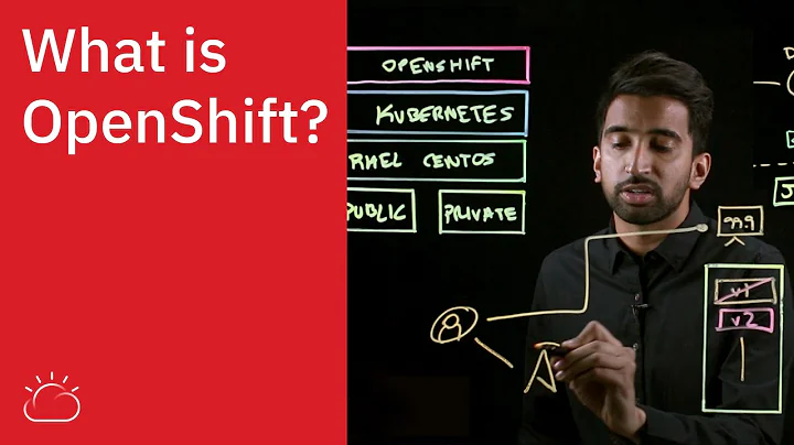 What is OpenShift?