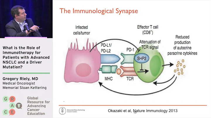 What is the Role of Immunotherapy for Patients with Advanced NSCLC and a Driver Mutation?