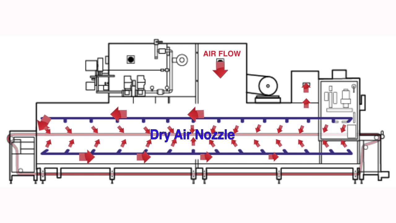 optaMAC Oven Air Flow
