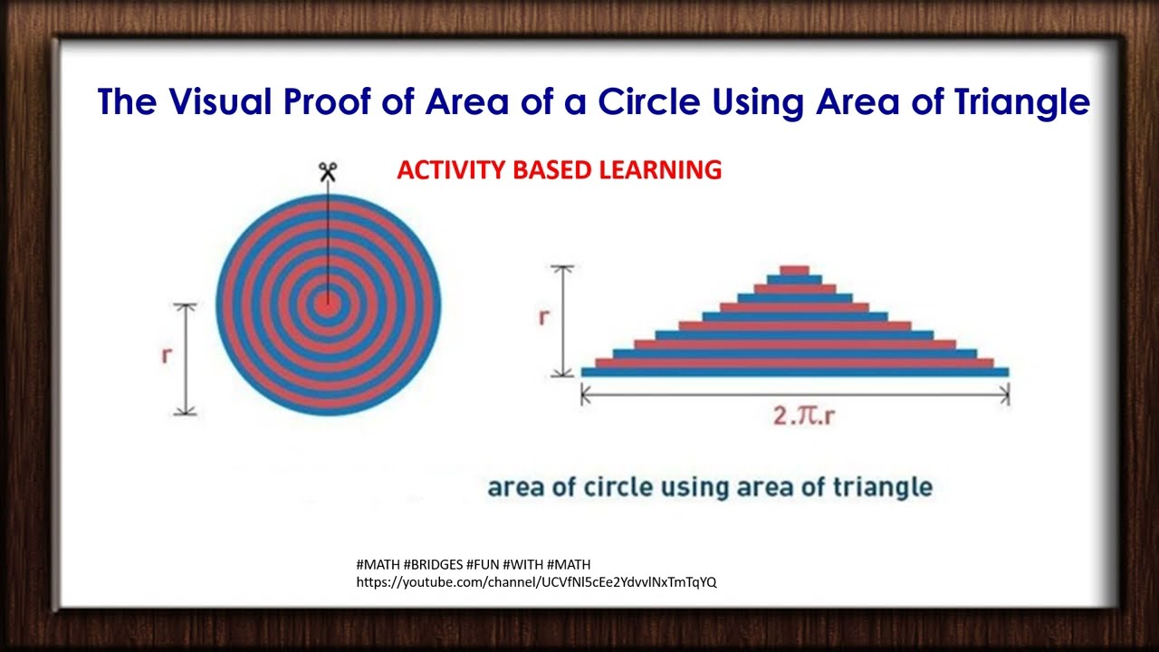 AREA OF CIRCLE USING AREA OF TRIANGLE (VISUAL PROOF)