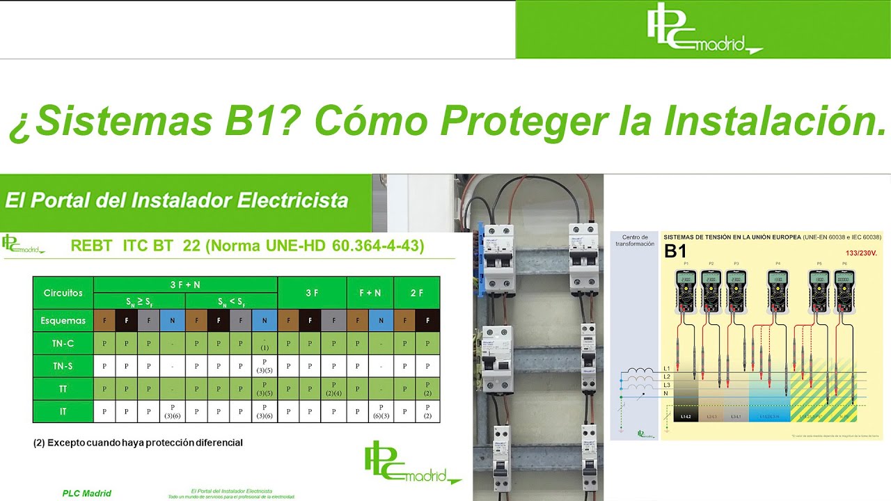 ¿Sistemas B1? como proteger la instalación