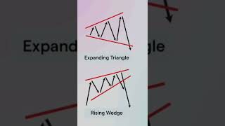 Trading📉 basics knowledge #reels #trending 🔥🔥
