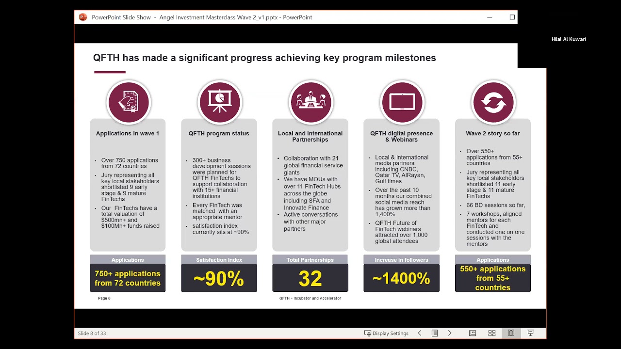 Angel Investment Masterclass - YouTube