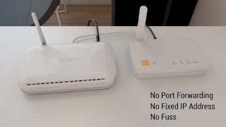 Control your Heating from Anywhere!
