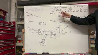 Power Electronic Validation: Load Regulation &amp; Load Transient &amp; Electronic Load Operation Principles