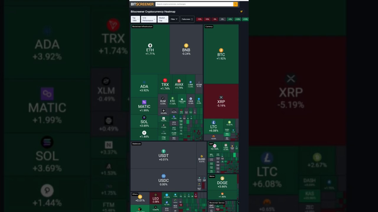 The Daily Crypto Blitz 03/31/2023 11:17pm 