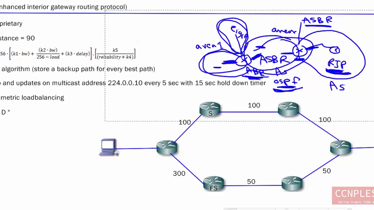 lec 15 EIGRP and Route summarization By Ahmed Abdallah - YouTube