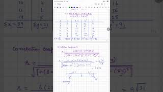 Correlation and Regression 