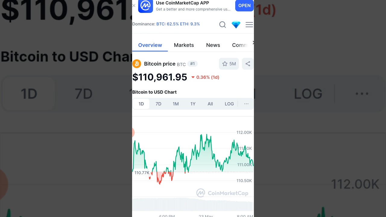 Bitcoin nia Tramp  bolen 