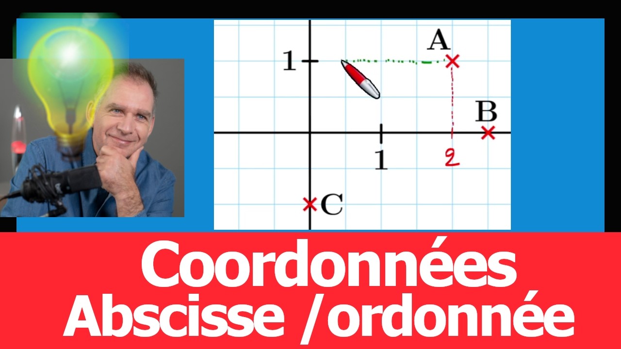 Lire les coordonnées d’un point 🚀 Placer un point 📍 Repère du plan | Exercice 💪