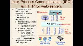 Inter-Process Communication (IPC) with HTTP