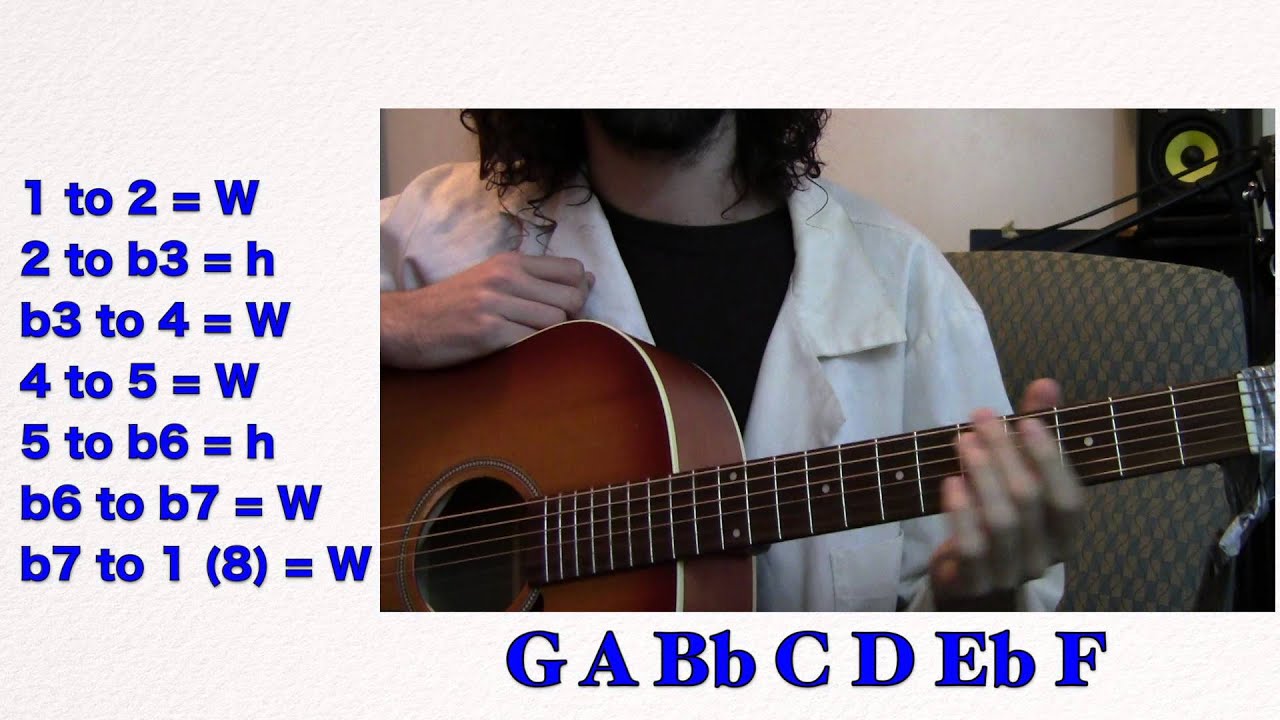 Scales on Guitar - Music Theory from the Ground up Lesson 8 - YouTube