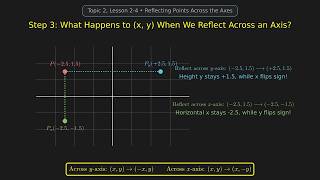 Coordinate Plane 6th Grade Math: Plotting Rational Numbers, Reflections & Absolute Value (Ep. 3)