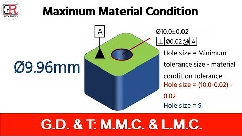 Geometric Dimensions and Tolerances: Maximum Material Condition & Least Material Condition.