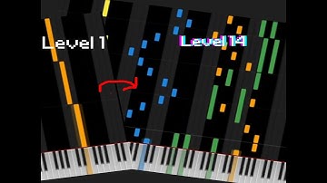 Tetris Theme, but it gets harder and HARDER... Watch till the end! 😱