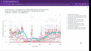 LogDelta  -  Part 4: Line-by-Line Anomaly Scoring of Logs